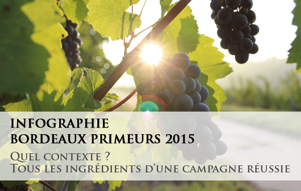 Bordeaux Primeurs 2015 : quel contexte ?