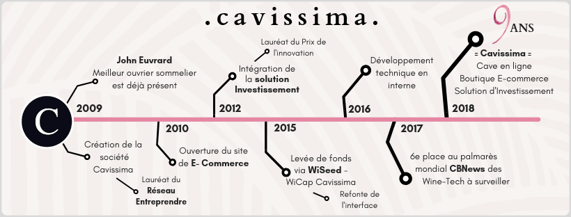 Anniversaire Cavissima 9 ans