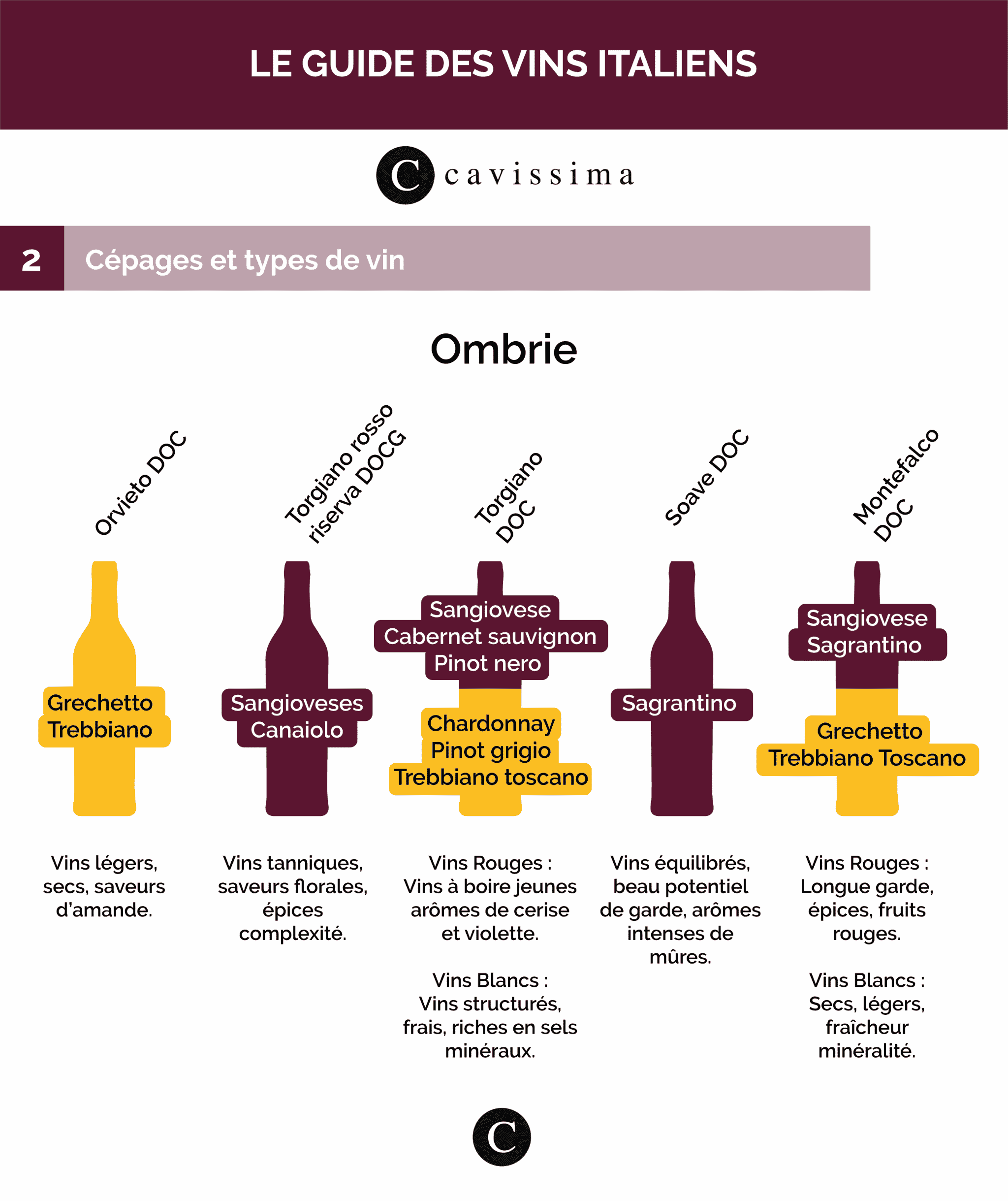 guide des vins italiens infographie ombrie